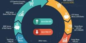 돈의 순환고리 금리가 움직이면 주가와 환율은?