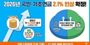 국민연금 기초연금 2.1% 인상