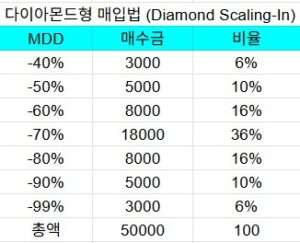 다이아모든 매입형