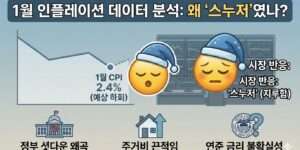 인플레이션 데이터가 시장에서 '스누저'로 불린 이유