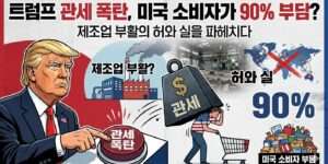 관세 폭탄의 역설, 미국 소비자가 90% 부담