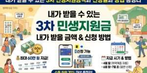 내가 받을 수 있는 3차 민생지원금