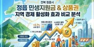 정읍 민생지원금 지역 경제 활성화 효과 분석