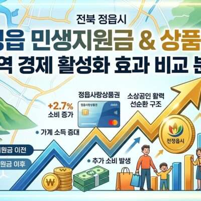 정읍 민생지원금 지역 경제 활성화 효과 분석